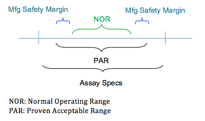 Manufacturing on Edge Graphic