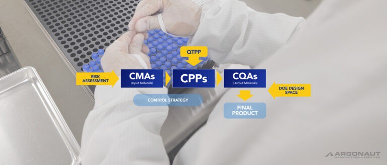 quality control in lyophilization - Argonaut Manufacturing Services