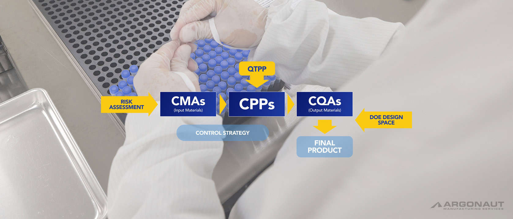 quality control in lyophilization - Argonaut Manufacturing Services