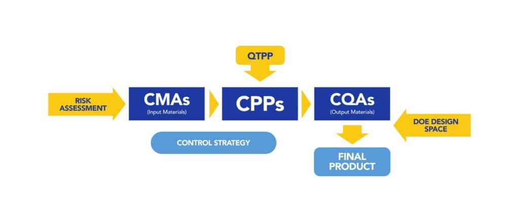 quality control in lyophilization - Argonaut Manufacturing Services